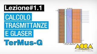 Calcolo trasmittanza e diagramma di Glaser TerMusG  Tutorial 11 Gestione Progetti ed archivi [upl. by Yroggerg944]