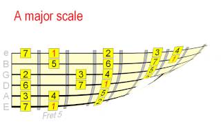 How to Solo Over Chord Changes  3 Approaches [upl. by Laemaj331]