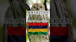 Mauritius GDP history education youtubeshorts facts shorts [upl. by Templer521]