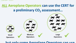 PRESENTATION ON THE ICAO CORSIA CO2 ESTIMATION amp REPORTING TOOL CERT [upl. by Christean898]