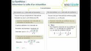 Maths Terminale S  Intervalles de confiance amp Estimation  taille de léchantillon  La synthèse [upl. by Watts]