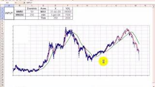 Come Inserire Azioni nel Trading System Trend Wizard 12 [upl. by Virgin]