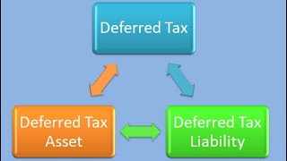 Deferred Tax [upl. by Oflodur]