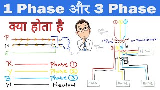 1 phase and 3 phase Electrical System  Electrical Distribution [upl. by Ailongam]