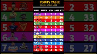 Pro kabaddi season 11 points table  pkl season 11 points table after 58 match [upl. by Attennod]