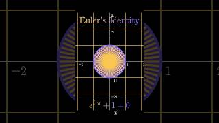 An extension of Euler’s Identity… the most beautiful equation ever maths algebra equation learn [upl. by Anelem]