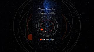 Retrograde motion of Venus in geocentrism [upl. by Eberle983]