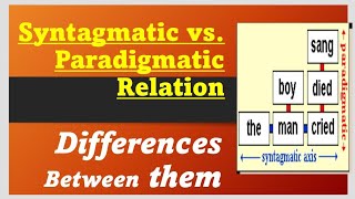 Syntagmatic vs Paradigmatic Approach  by Ferdinand de Sassure [upl. by Deering138]