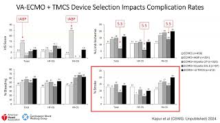 Advancing Mechanical Circulatory Support Safety into the Future [upl. by Yddub498]