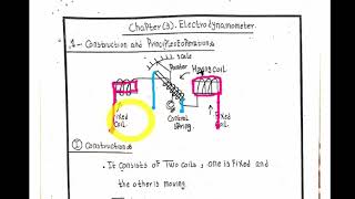 Chapter 3  Electrodynamometer Part 1 [upl. by Aikcir]