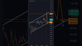 dxy elliottwave short sell setup 21Oct24 wave c [upl. by Ivets]