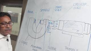 Basic principle and working procedure of Micrometer by Anish sir [upl. by Dani288]