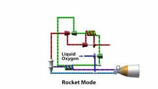 Skylonsimplified SABRE engine cycle 2 [upl. by Alicec]