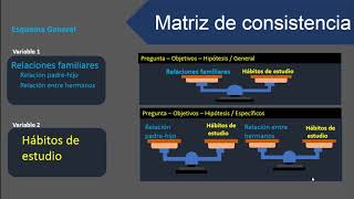 Operacionalización de variables y matriz de consistencia [upl. by Seaver191]