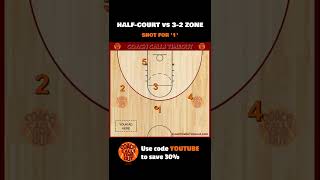 Quick Hitter vs 32 Zone or 122 Zone Defense Shorts [upl. by Kevina]