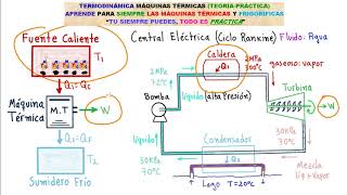 TERMODINÁMICA 💪 MÁQUINAS TÉRMICAS y FRIGORÍFICAS ENTRA y APRENDE TODO SOBRE ESTE IMPORTANTE TEMA👍 [upl. by Aix921]