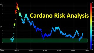 Cardano Risk Analysis [upl. by Yelmene45]