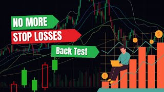 Backtest  No More Stop Loss  Profit Even If You Are Wrong [upl. by Otaner]