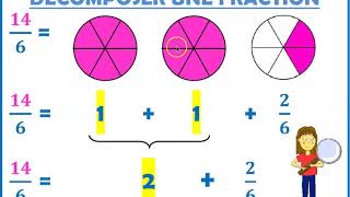 MATHS CM1  Décomposer des fractions [upl. by Bluma]