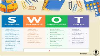 SWOT Analysis with example amp document format  Latest [upl. by Miett]