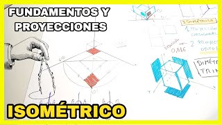 Una clase rápida🏃 sobre ISOMÉTRICO fundamentos✅ [upl. by Tomasz]