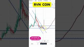 RVN COIN PRICE BREAKDOWN CRUCIAL CHART LEVELS UNCOVERED [upl. by Kant]