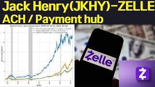 Jack Henry JKHY  ZELLE ACH  Payment hub Fintech company [upl. by Adnorrahs129]