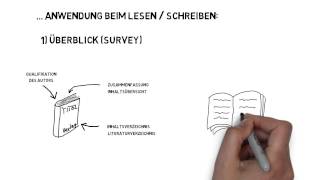 Frageorientiertes Lesen und Schreiben mit SQ3R für die VWA [upl. by Nannaihr]