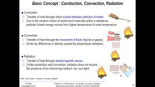 Chapter 431 Heat Intrusion  Conduction Convection Radiation [upl. by Harriette]