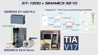 MS07 Siemens S210 SINAMICS S210 Servo and S71200 PLC Positioning Control TO PN RT Telegram 3 [upl. by Adaynek48]