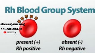 RH INCAPABILITY in Telugu tending nursingeducation379comment like share [upl. by Dusen772]