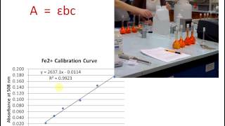 Iron Analysis PreLab lecture [upl. by Ecnahc]