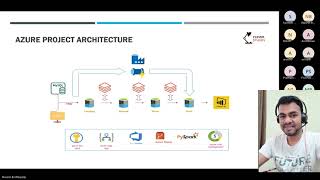 Azure Real Time Data Engineering Project Introduction  ADF  Databricks  PySpark [upl. by Ahsinyt143]