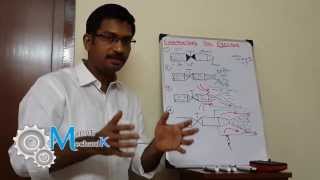 Understanding Ejectors  Step by Step Construction [upl. by Aneladdam]