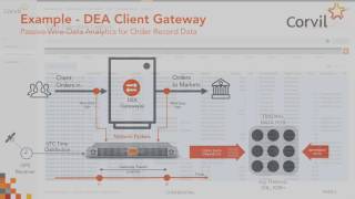 Preparing for MiFID IIMiFIR [upl. by Siladnerb]