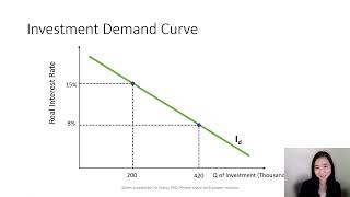 Aggregate Expenditure Model 06 The Investment Demand Curve [upl. by Tessi342]