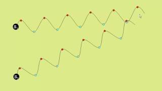 phase difference and path difference [upl. by Horbal833]