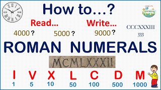 The easiest and most comprehensive guide on how to read and write Roman numerals [upl. by Dita666]