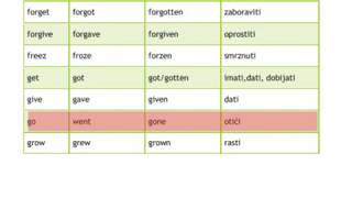 Nepravilni glagoli u engleskom jeziku part 3 [upl. by Bander]