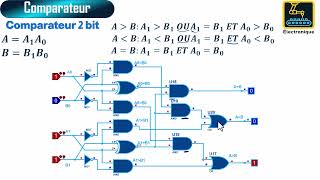 93 Comparateur 2 bit [upl. by Fiertz]