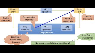 W07a Microkernel Design amp Implementation [upl. by Kannan]