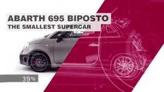 Abarth 695 Biposto  Tech Specs [upl. by Orlov]