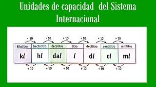 Unidad de medida de capacidad en el Sistema Internacional [upl. by Adnole]