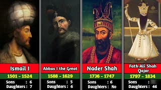 Timeline of Shah of Iran  Safavid Empire  Afsharid Dynasty  Qajar Dynasty  Pahlavi Dynasty [upl. by Kyle]