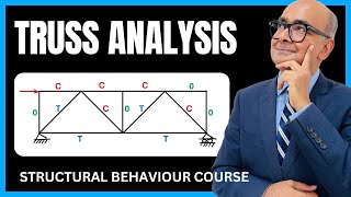 Truss Engineering Mechanics – Finding member forces  IStructE Structural Behaviour Course [upl. by Grider]