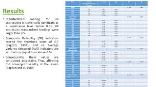 Internal and External Drivers of Online Impulsive Buying Behavior and Post purchase Cognitive Disson [upl. by Engleman]