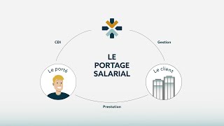 Le portage salarial simplifié  KONECTIV [upl. by Nrobyalc]