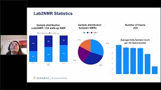 Enhancing Structure Verification  Novartis Workflow and Automated Structure Verification in Action [upl. by Em]