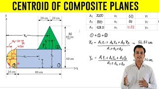 How to find Centroid of an Composite Plane  Problem 4 [upl. by Llennaj]