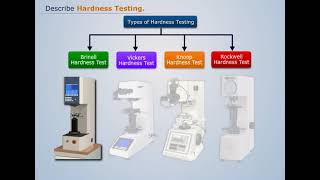 Hardness Testing  Engineering Materials and Metallurgy [upl. by Ian]